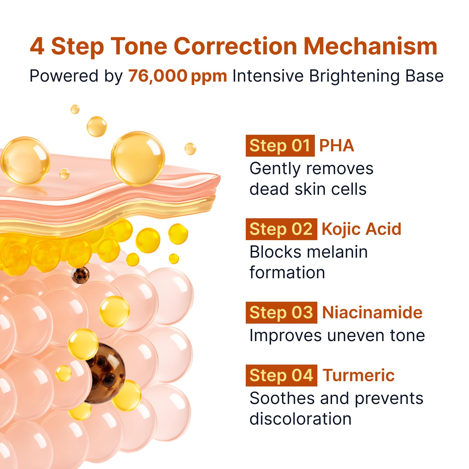 Sungboon Editor Kojic Acid Niacinamide Brightening Ampoule