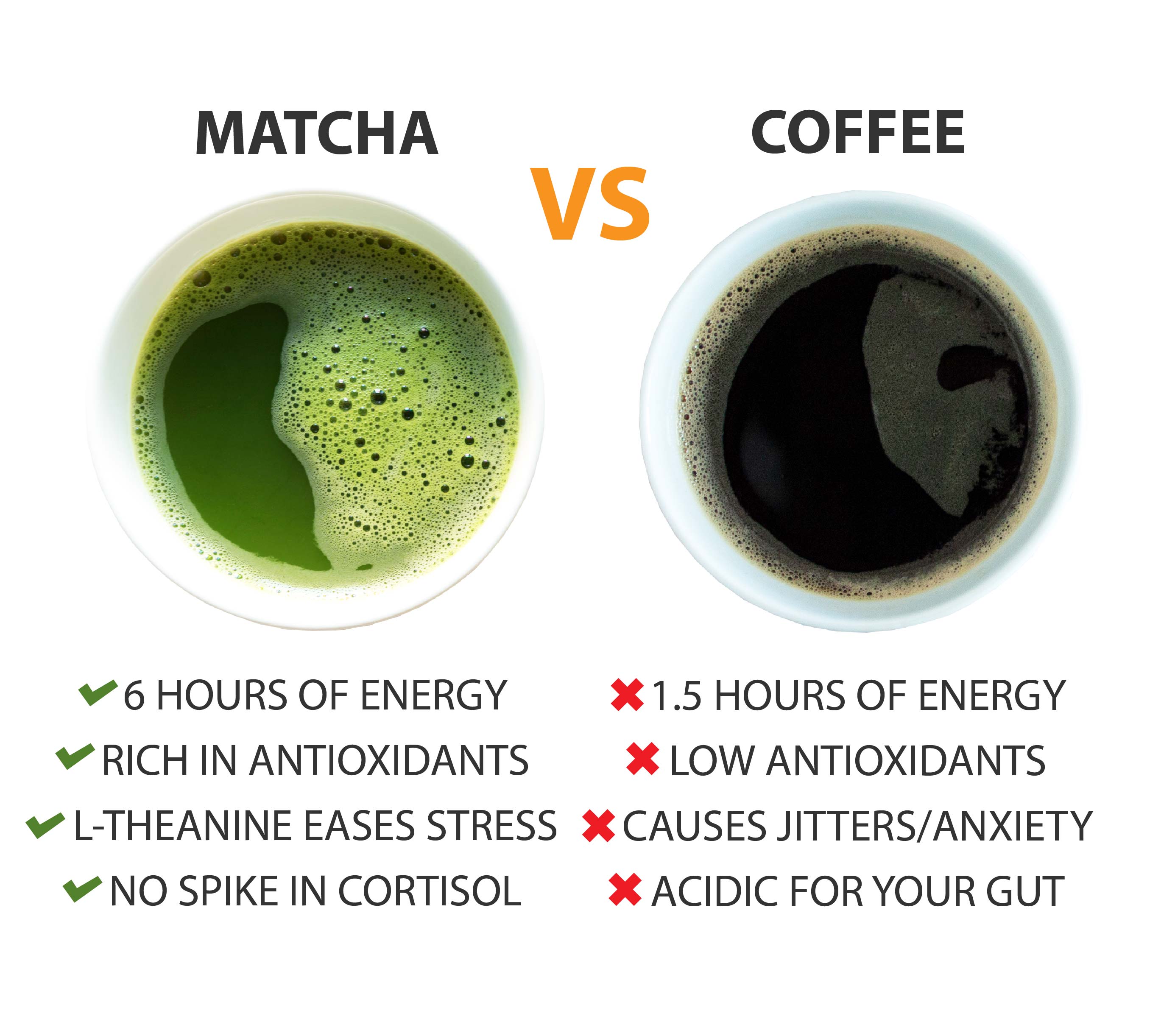Matcha Mushroom Blend - 30 Servings